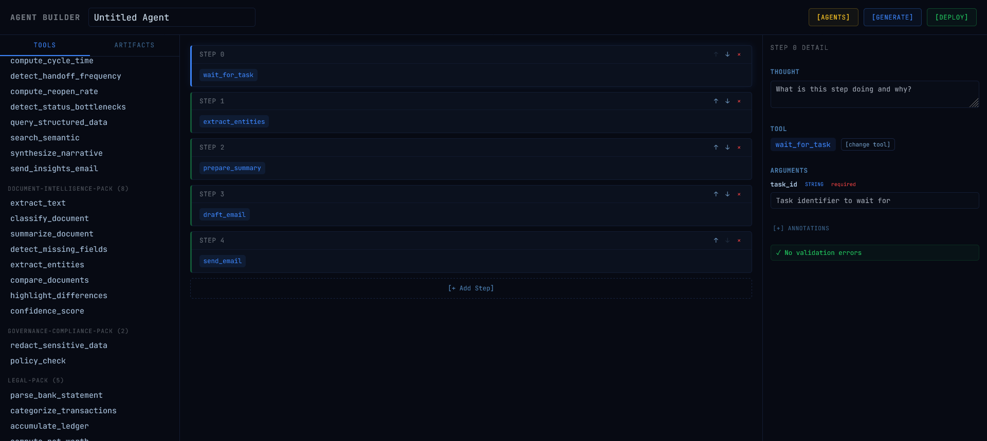 Dashboard Review Panel